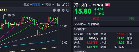 創(chuàng)業(yè)板新股上市首日最高漲幅(新股開板能買嗎)