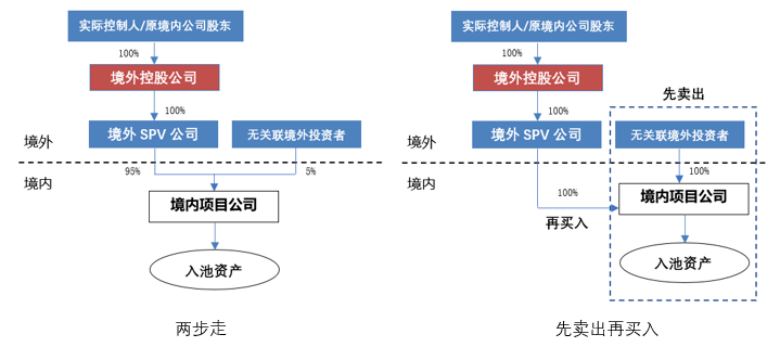 企業(yè)在香港上市的流程(企業(yè)上市流程及時間)(圖10)