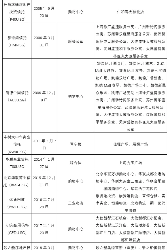 企業(yè)在香港上市的流程(企業(yè)上市流程及時間)(圖4)