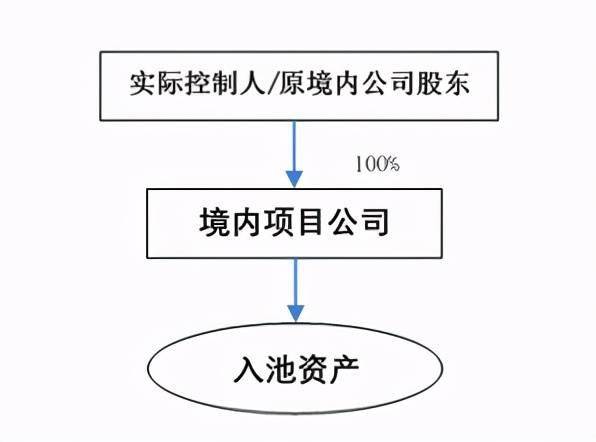 企業(yè)在香港上市的流程(企業(yè)上市流程及時間)(圖8)