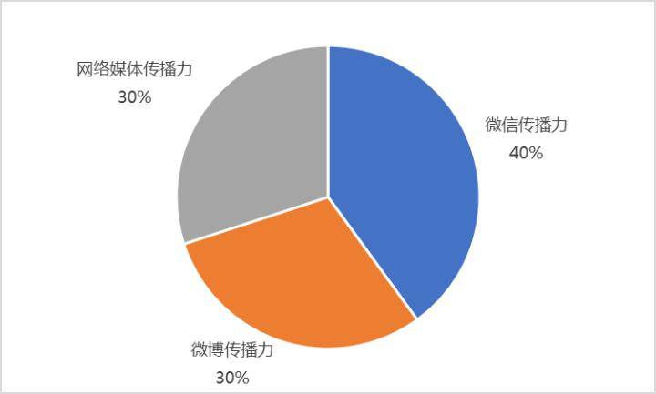 境外上市企業(yè)(企業(yè)上市能為企業(yè)帶來什么)