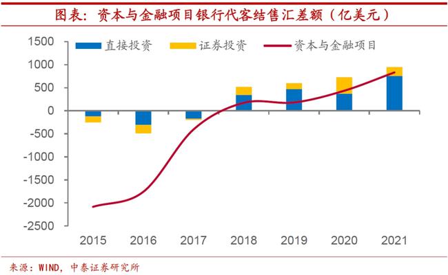 境內(nèi)公司直接境外上市(境外公司收購(gòu)境內(nèi)公司股權(quán))