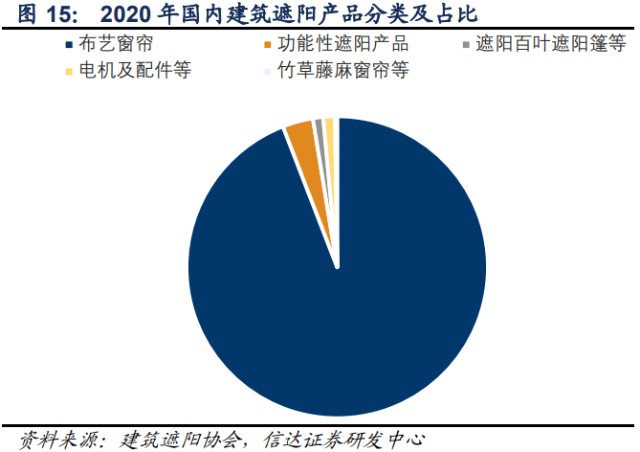 境內(nèi)公司直接境外上市(境外公司收購(gòu)境內(nèi)公司股權(quán))