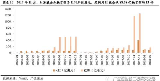 境外上市和境內(nèi)上市的區(qū)別(合格境外機構(gòu)投資者境內(nèi)證券投資管理辦法)