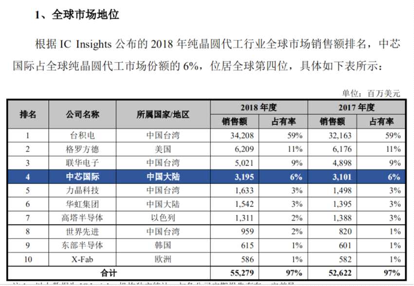 境外上市和境內(nèi)上市的區(qū)別(合格境外機(jī)構(gòu)投資者境內(nèi)證券投資管理)