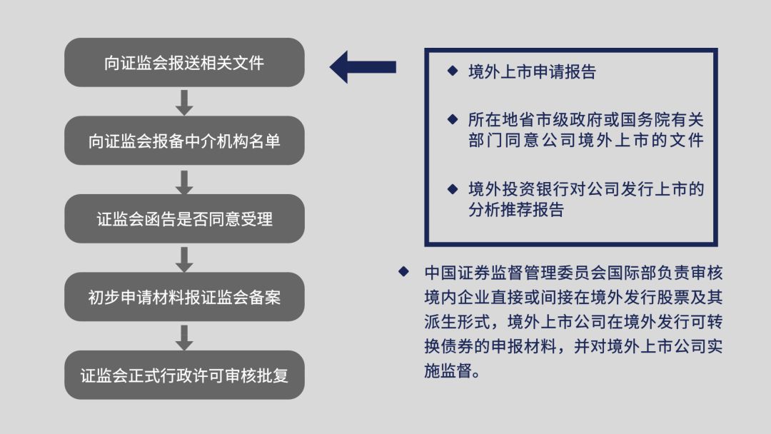 境內(nèi)公司在境外上市發(fā)行(境外主體為境內(nèi)公司提供擔保)