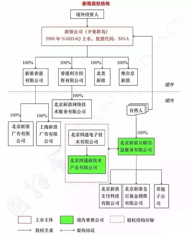 中國企業(yè)去美國上市(企業(yè)去澳洲上市)