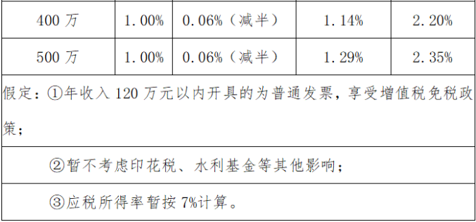 個(gè)人獨(dú)資企業(yè)的稅收規(guī)定(個(gè)人獨(dú)資小微企業(yè)公司章程)(圖12)