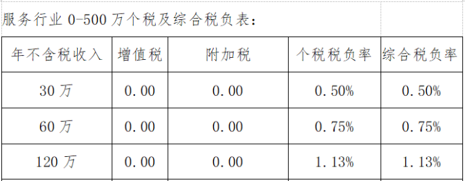 個(gè)人獨(dú)資企業(yè)的稅收規(guī)定(個(gè)人獨(dú)資小微企業(yè)公司章程)(圖7)