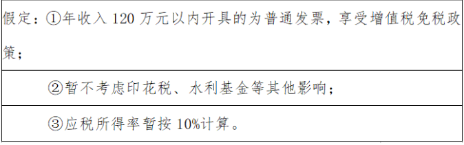 個(gè)人獨(dú)資企業(yè)的稅收規(guī)定(個(gè)人獨(dú)資小微企業(yè)公司章程)(圖9)