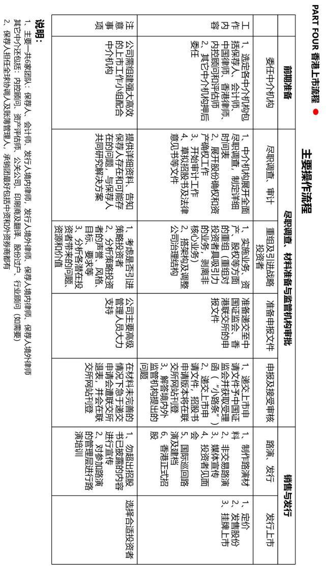 美國(guó)上市流程及時(shí)間(上市流程及時(shí)間)(圖5)