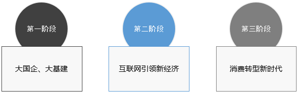 美國上市流程(企業(yè)ipo上市流程)(圖3)