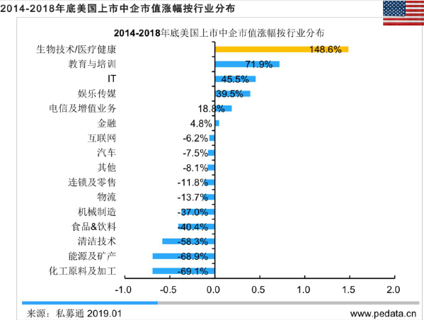 美國上市流程(企業(yè)ipo上市流程)(圖7)