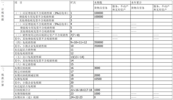 個(gè)體戶45萬(wàn)以下免個(gè)稅(住房公積金免徵個(gè)稅計(jì)算公式)(圖4)