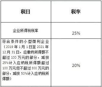 企業(yè)所得稅怎么合理節(jié)稅(悄悄告訴你幾個企業(yè) 合理節(jié)稅 小妙招 三)