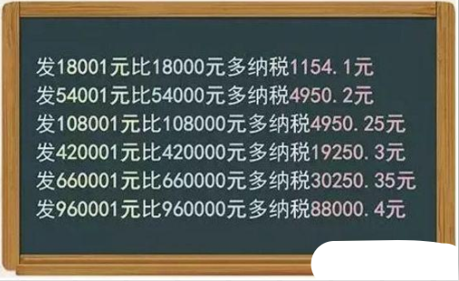 個人所得稅起征點5000 