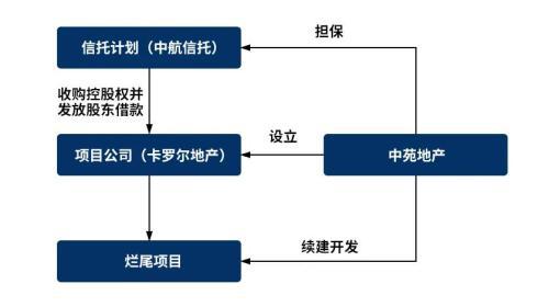 股權投資(私募股權投資基金與私募股權投資)