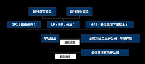 股權投資(私募股權投資基金與私募股權投資)