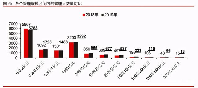 中信證券深度研究：中國股權(quán)投資市場步入黃金時代