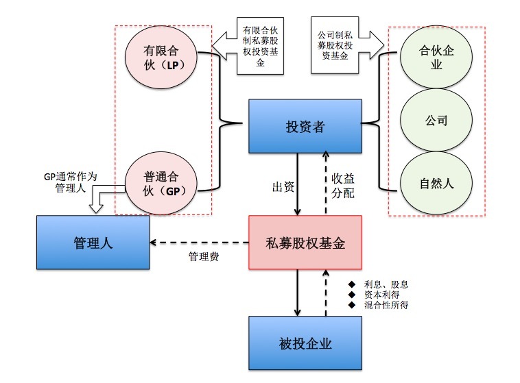 股權(quán)投資的風(fēng)險有哪些(股權(quán)投資包括的具體形式有)