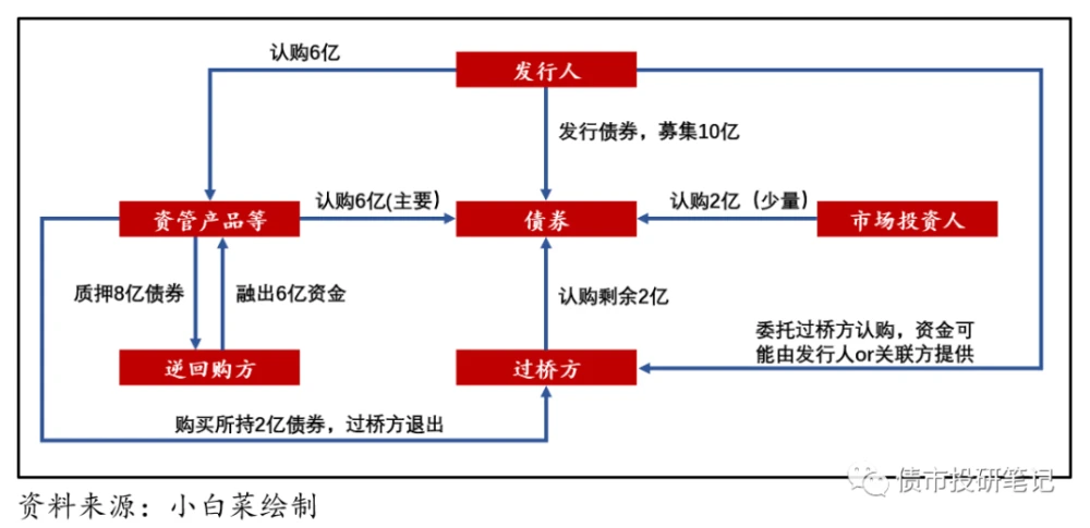 股權(quán)投資和債權(quán)投資區(qū)別(債權(quán)和股權(quán)的區(qū)別