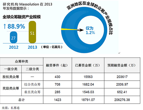 股權投資平臺哪個最權威(股權投資平臺)