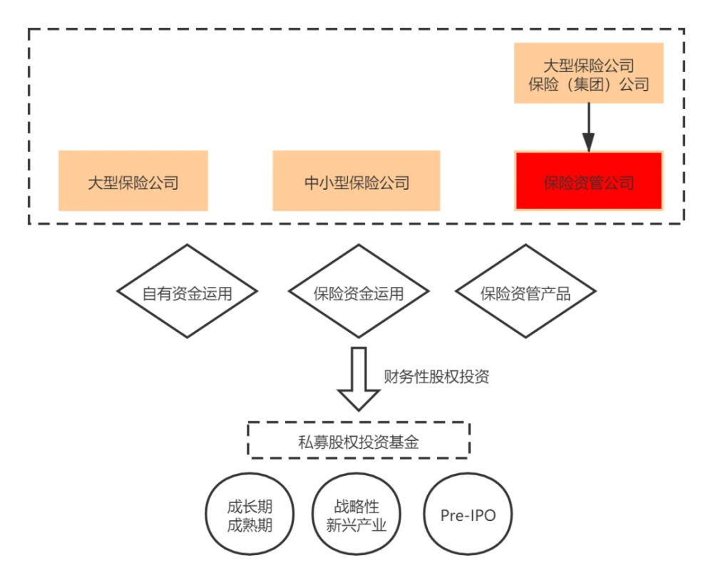 股權(quán)投資(股權(quán)投資與股權(quán)并購)