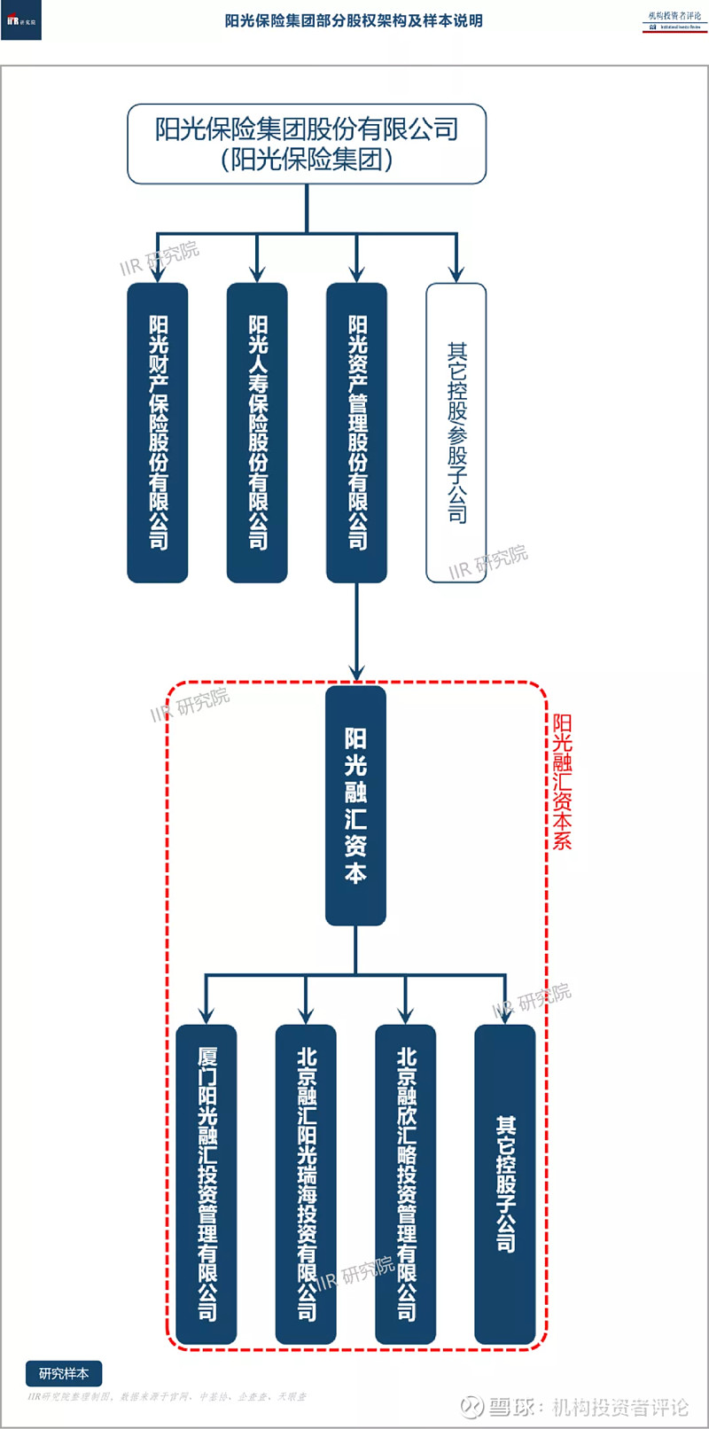 股權(quán)投資(股權(quán)投資與股權(quán)并購)