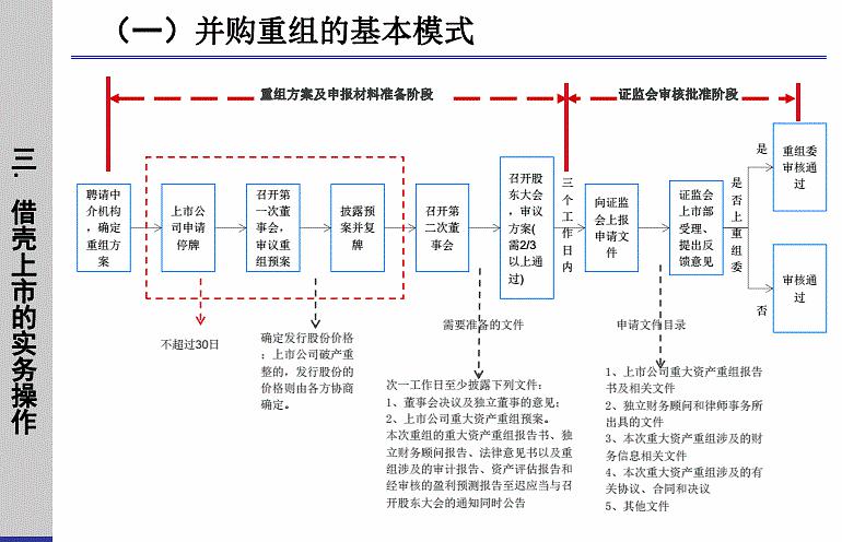 并購(gòu)重組(關(guān)于重組和并購(gòu))