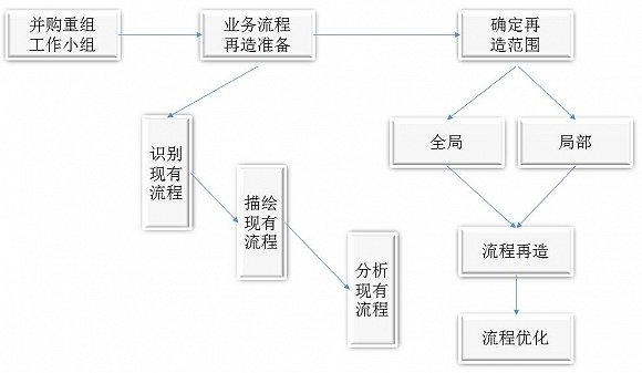 并購重組是什么意思(資產(chǎn)并購與重組案例)