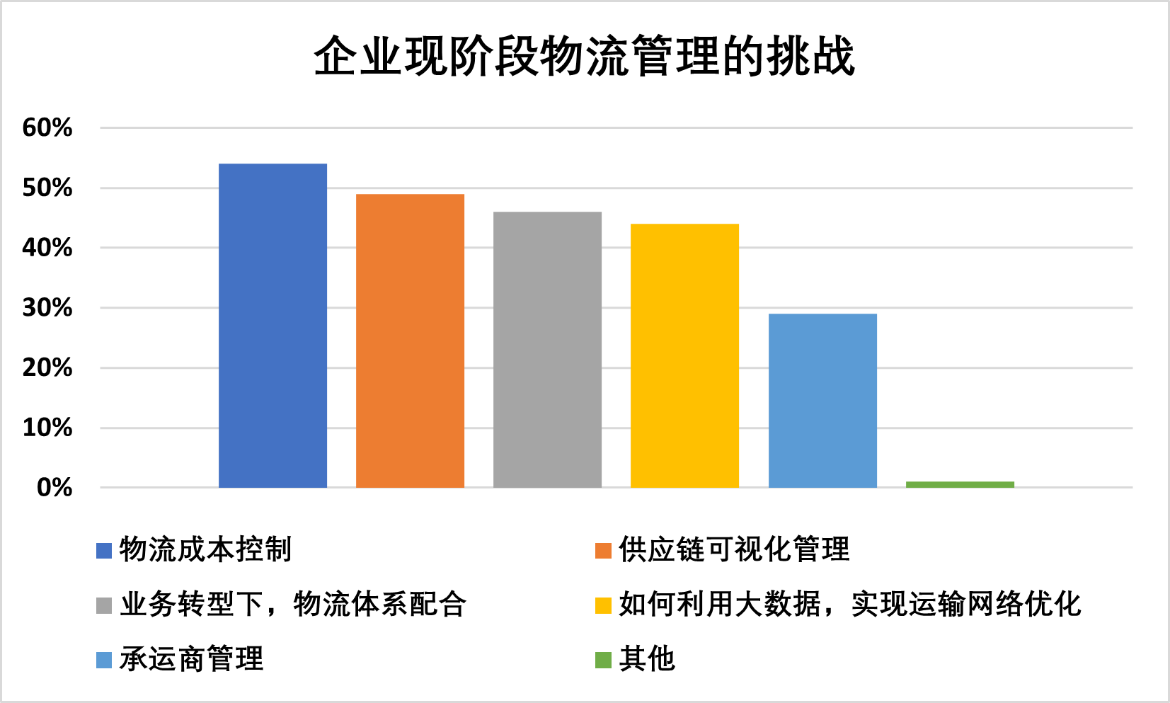 成本管理的目的和意義(項(xiàng)目的進(jìn)度,成本和質(zhì)量)