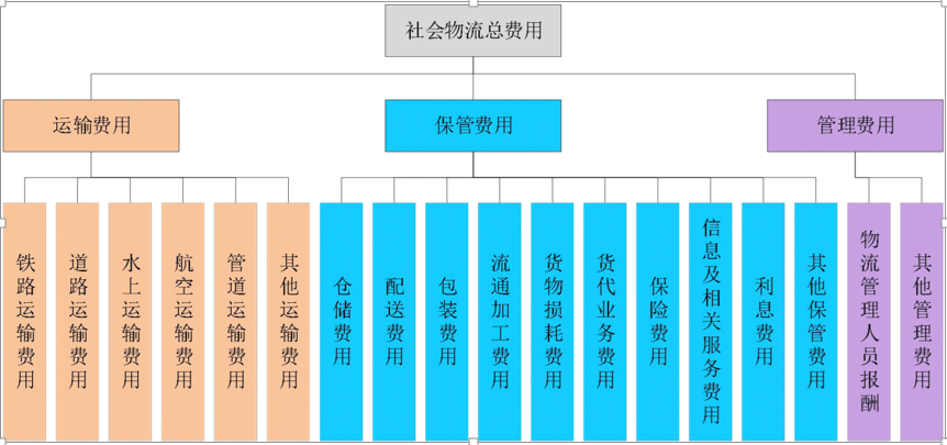 成本管理的目的和意義(項(xiàng)目的進(jìn)度,成本和質(zhì)量)