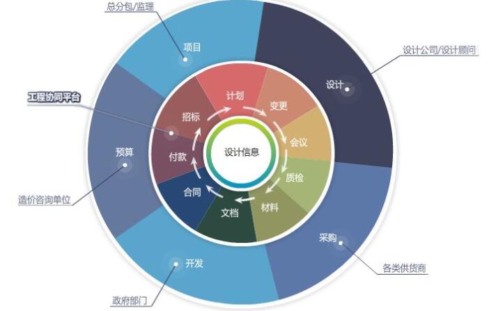 成本管理的含義(工程 成本 管理 論文)