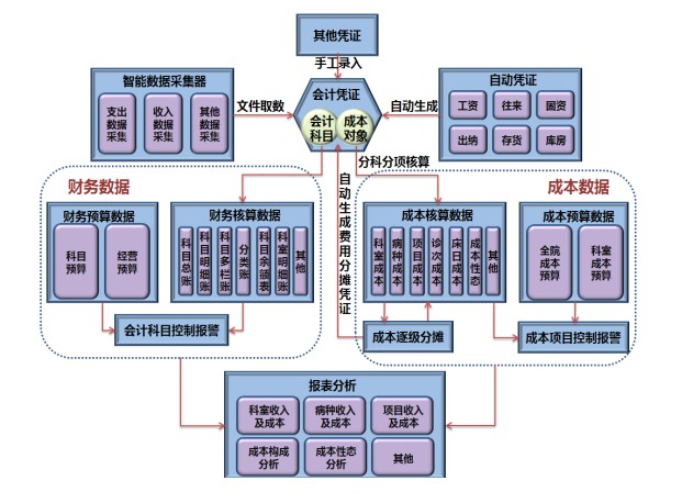 成本管理理論(影響滬深300股指期貨持有成本理論價格的是)