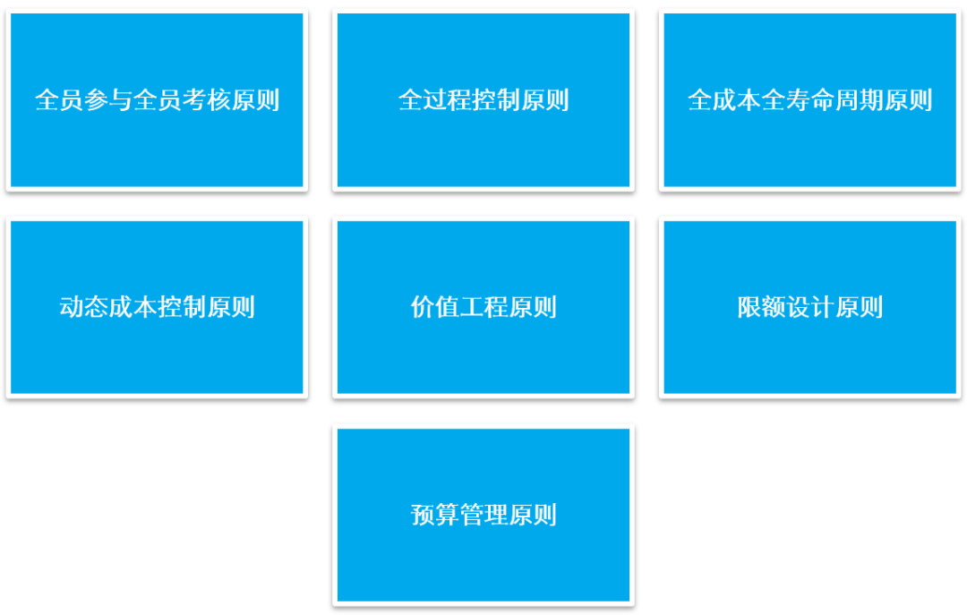 成本管理原則有哪些(成本確認(rèn)原則)