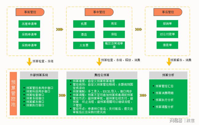 預(yù)算管理辦法(預(yù)算和預(yù)算管理)