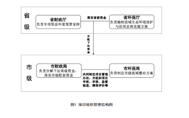 預算管理措施及成效(精準扶貧措施及成效)