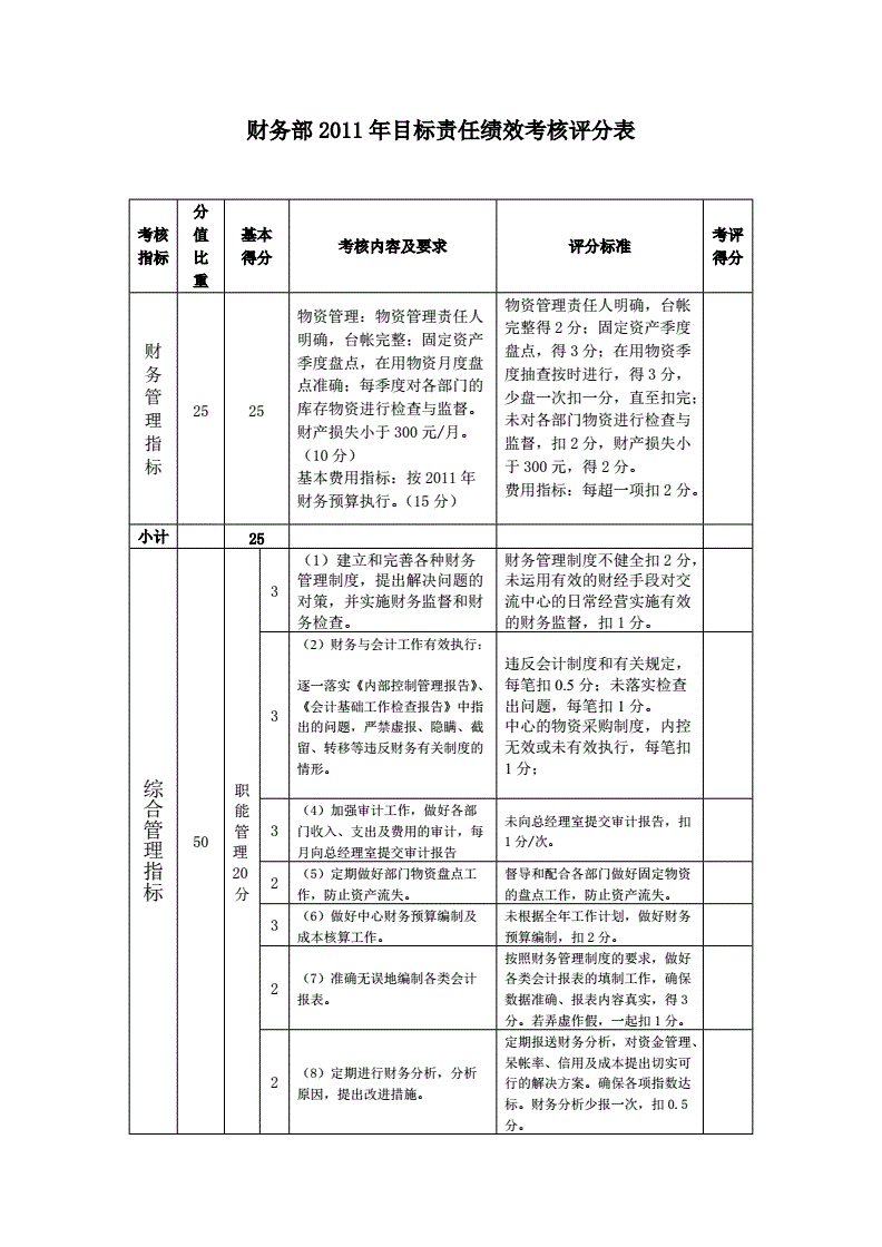 預(yù)算管理的內(nèi)容(預(yù)算管理和業(yè)績管理)