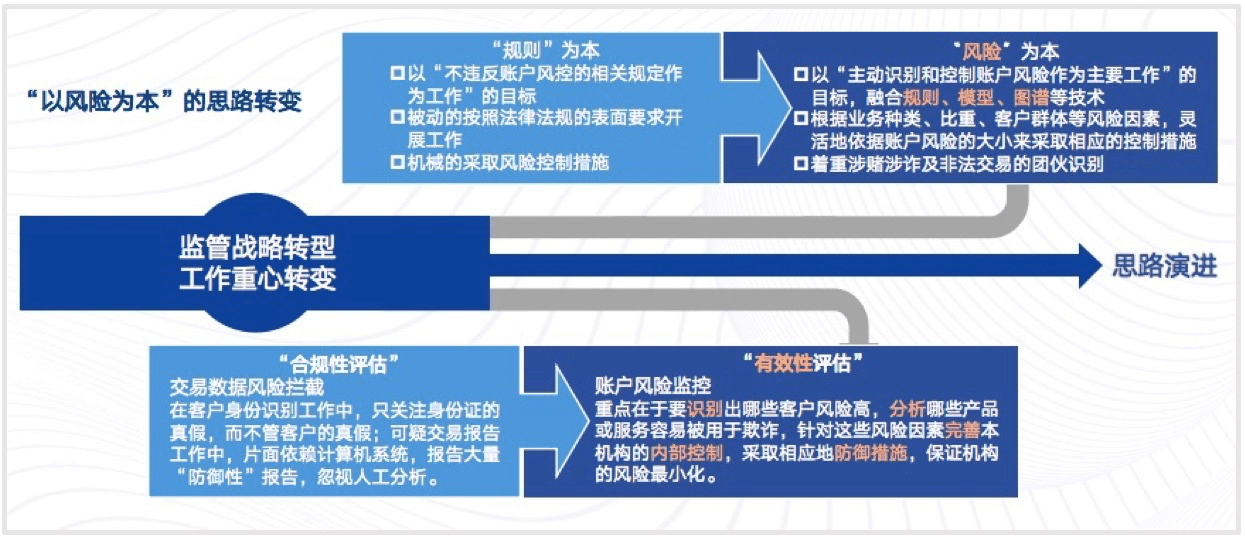 財(cái)務(wù)風(fēng)險控制措施包括哪些(安全風(fēng)險管控措施包括)