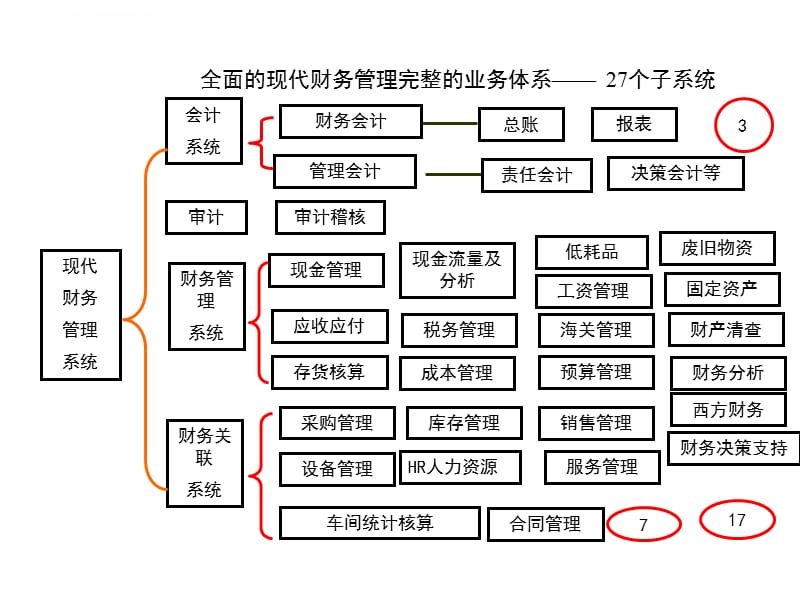 財(cái)務(wù)風(fēng)險控制措施包括哪些(安全風(fēng)險管控措施包括)