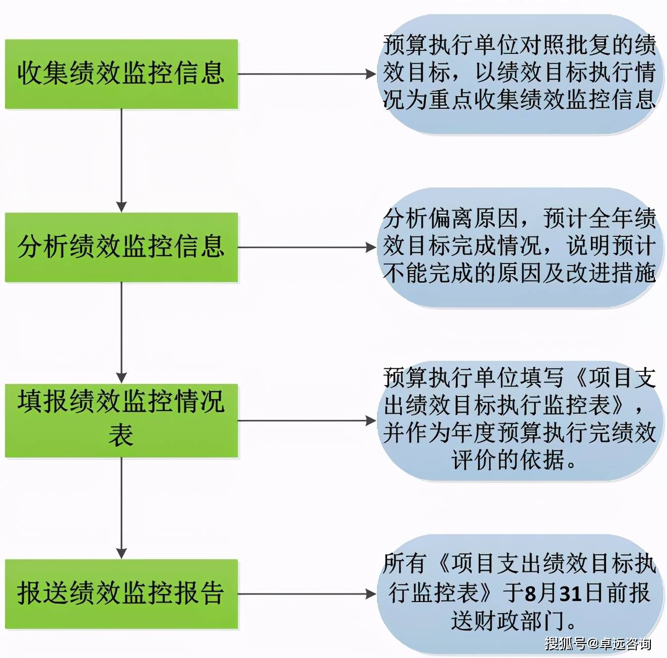 預(yù)算管理的核心(三公經(jīng)費預(yù)算管理和公開制度)