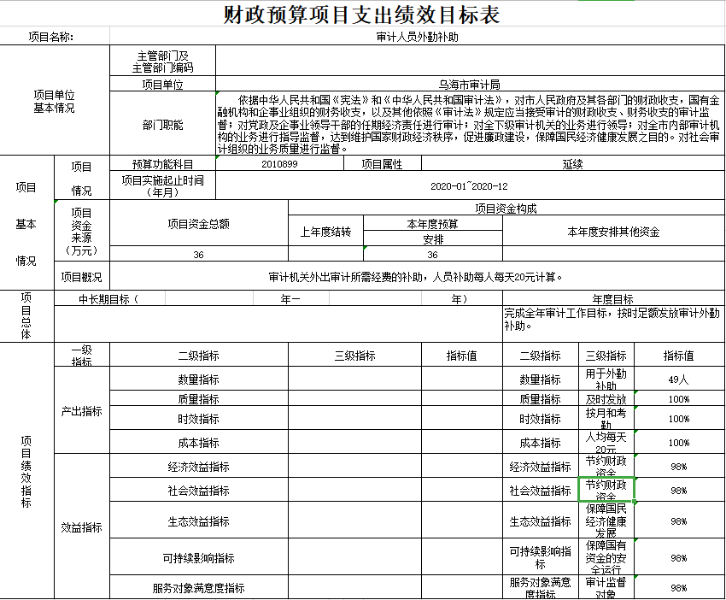 預(yù)算管理的核心(三公經(jīng)費預(yù)算管理和公開制度)