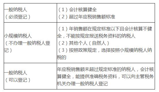 稅務(wù)風險(稅務(wù)風險和稅收風險)