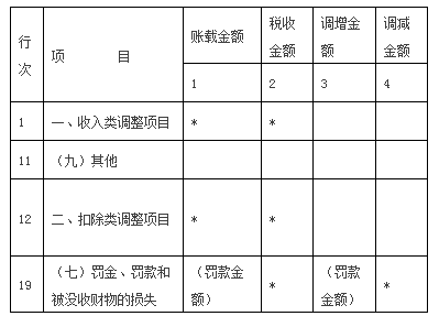 稅務(wù)風險(稅務(wù)風險和稅收風險)