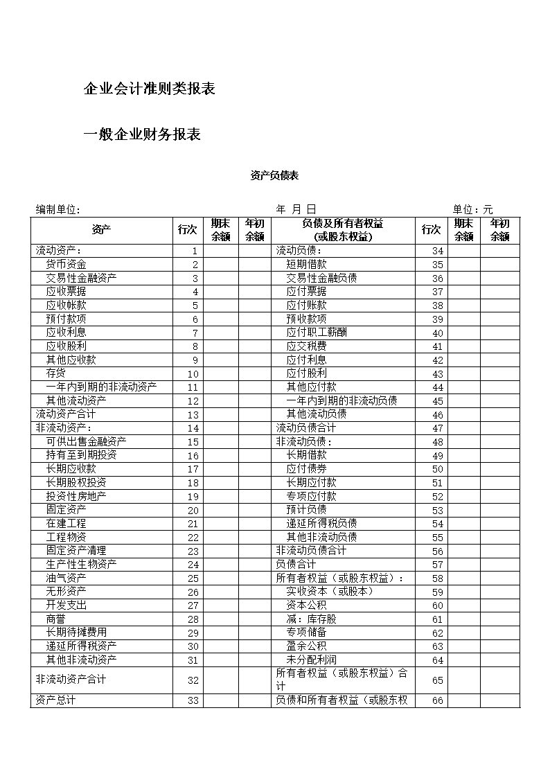 財(cái)務(wù)報(bào)表有哪幾個表(財(cái)務(wù)三大報(bào)表簡介ppt)