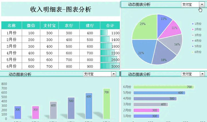 財(cái)務(wù)報(bào)表有哪幾個表(財(cái)務(wù)三大報(bào)表簡介ppt)