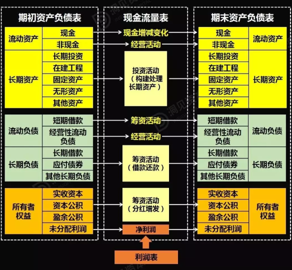 財(cái)務(wù)風(fēng)險(xiǎn)分析及對(duì)策(財(cái)務(wù)舞弊成因及對(duì)策)