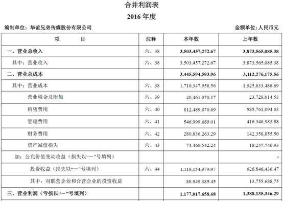 財務報表有哪幾個表(財務評價的基本報表有)