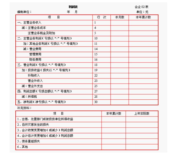 財(cái)務(wù)報(bào)表有哪幾個(gè)表(財(cái)務(wù)評(píng)價(jià)的基本報(bào)表有)