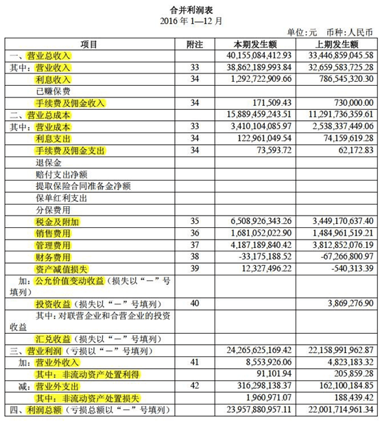 財(cái)務(wù)報(bào)表有哪幾個(gè)表(財(cái)務(wù)評(píng)價(jià)的基本報(bào)表有)